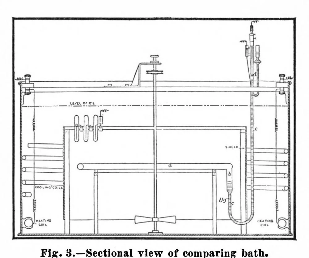 An illustration from Scientific American, Vol. 101, No. 2 (July 1909), 1909, leaf 4