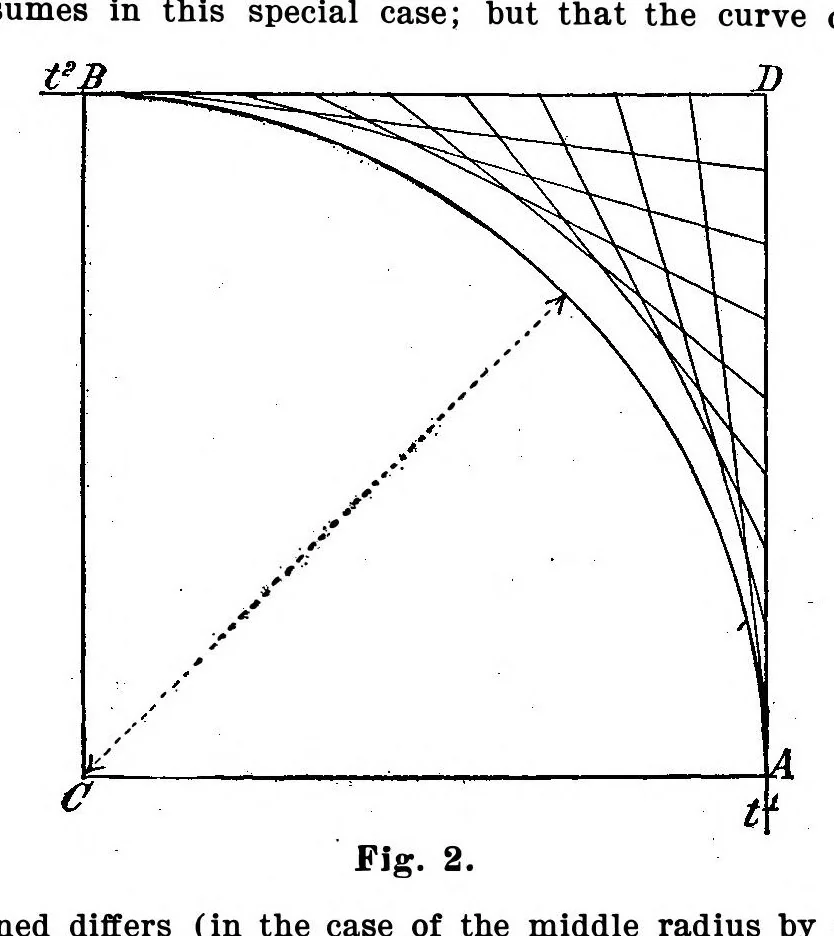 An illustration from Scientific American, Vol. 101, No. 5 (July 1909), 1909, leaf 6