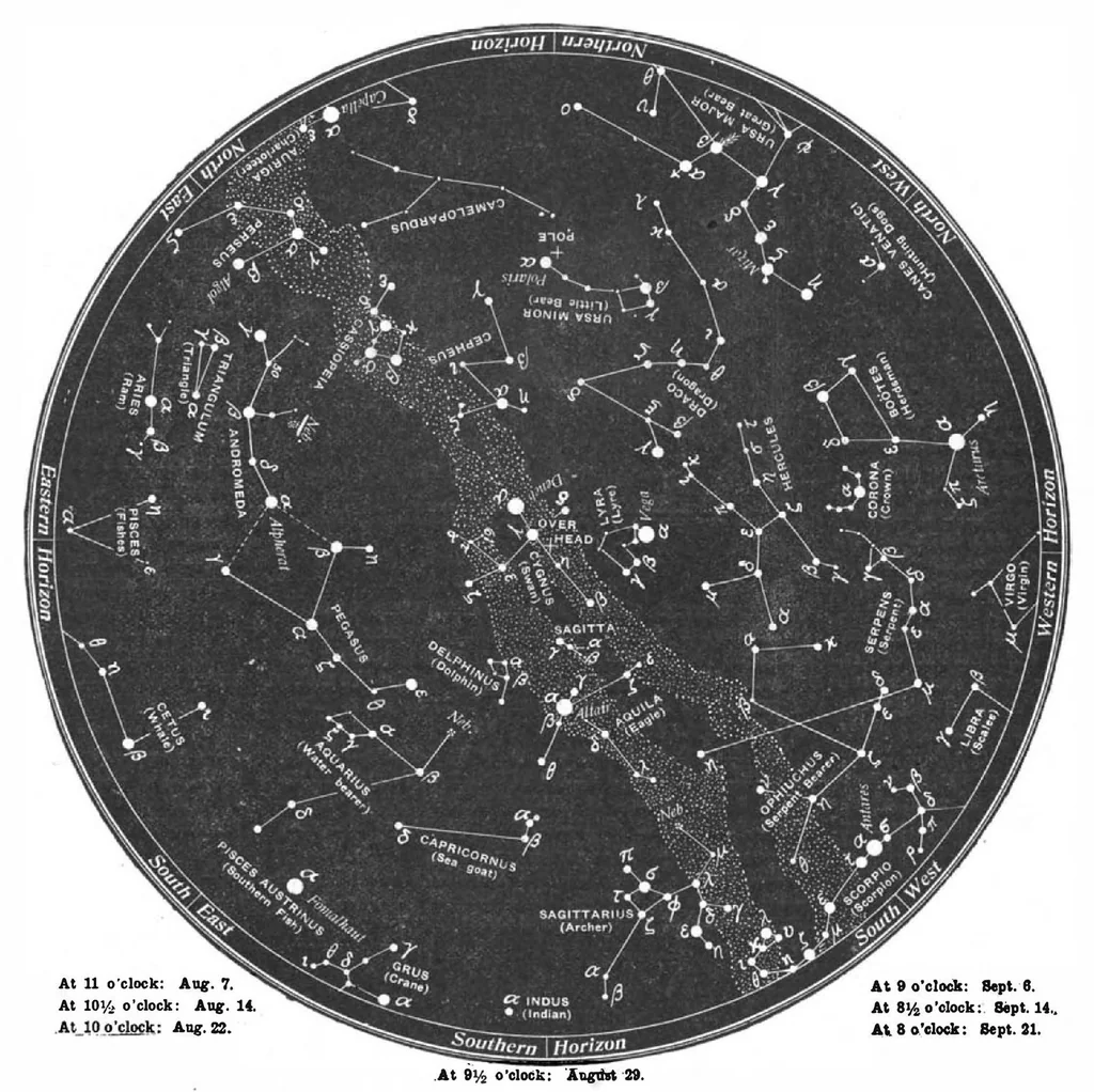An illustration from Scientific American, Vol. 101, No. 9 (August 1909), 1909, leaf 9