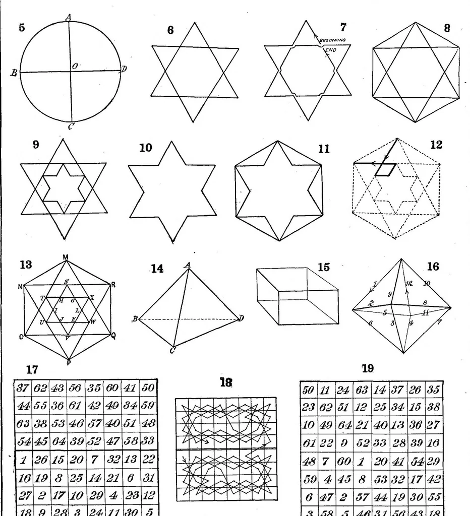 An illustration from Scientific American, Vol. 101, No. 11 (September 1909), 1909, leaf 6