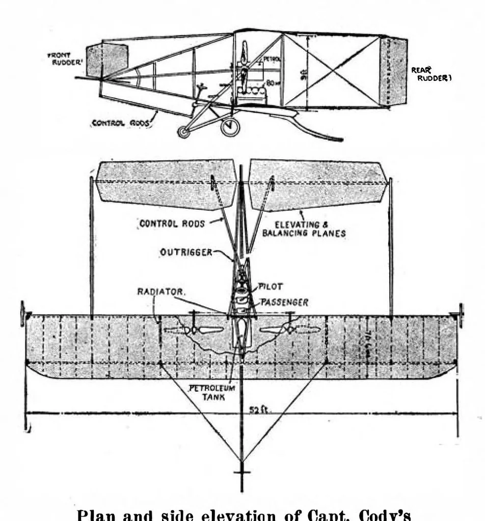 An illustration from Scientific American, Vol. 101, No. 12 (September 1909), 1909, leaf 9