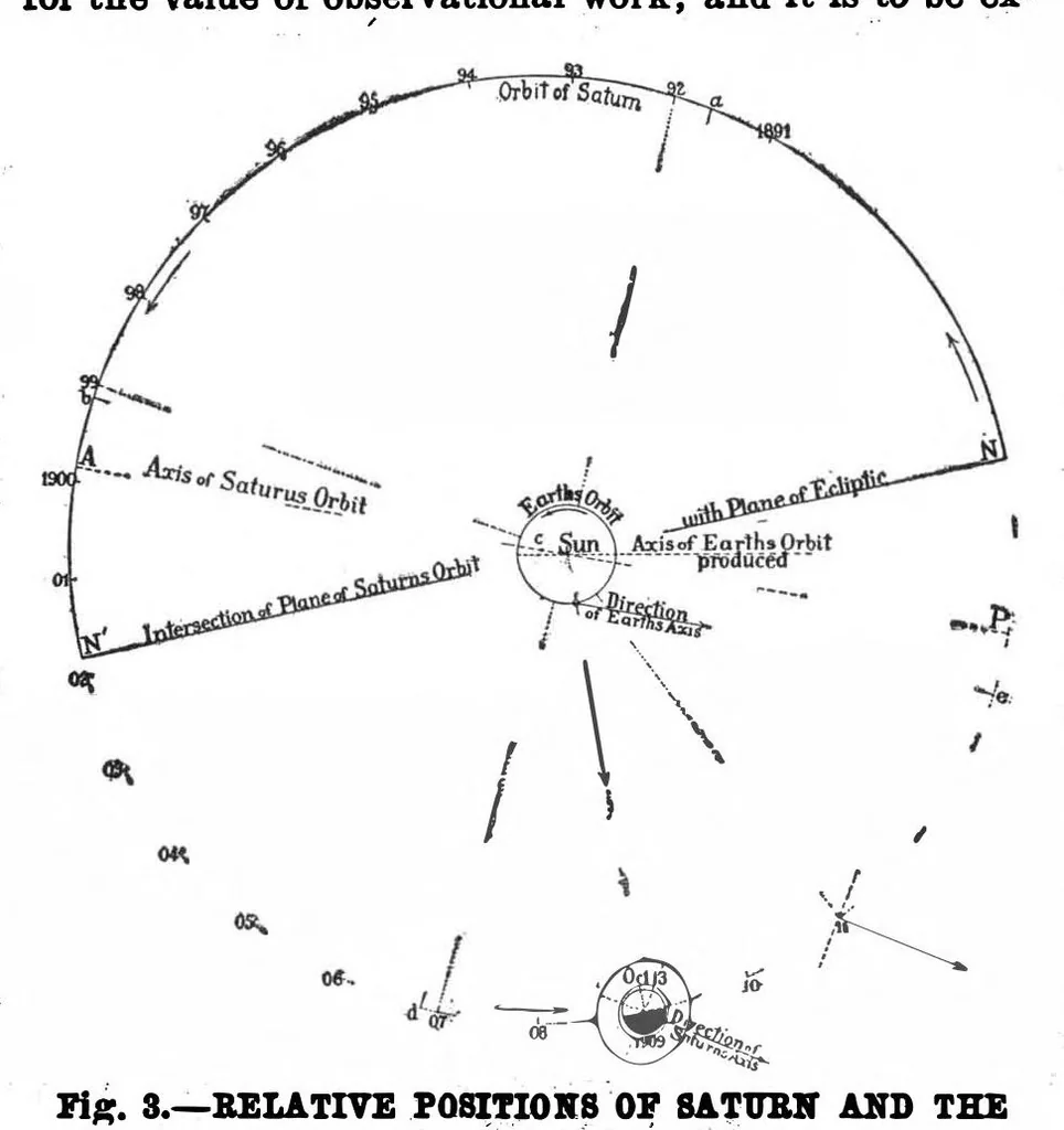 An illustration from Scientific American, Vol. 101, No. 17 (October 1909), 1909, leaf 5