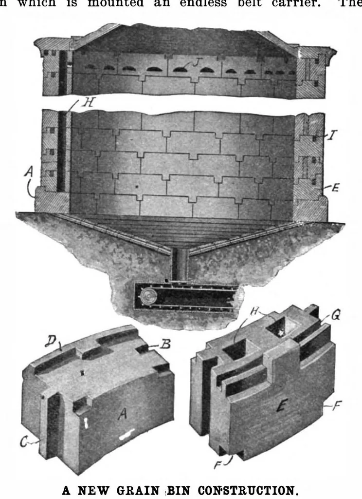 An illustration from Scientific American, Vol. 101, No. 21 (November 1909), 1909, leaf 11