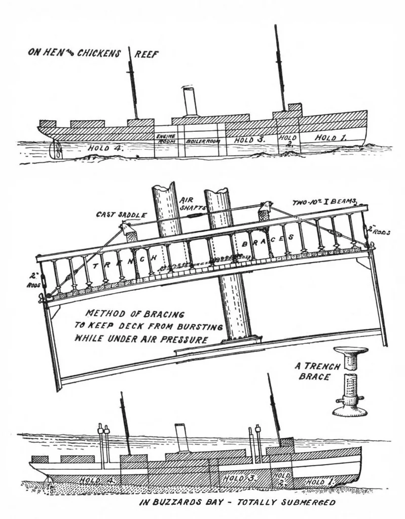 An illustration from Scientific American, Vol. 101, No. 22 (November 1909), 1909, leaf 3