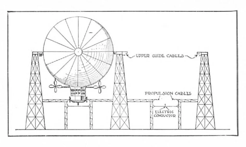 An illustration from Scientific American, Vol. 101, No. 23 (December 1909), 1909, leaf 5
