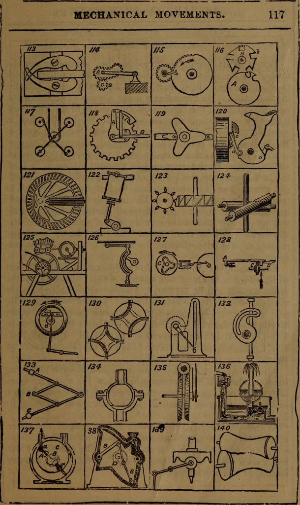 An illustration from The Scientific American reference book; a compendium of useful information, containing the complete census of the United States by counties ... patent and copyright laws ... forms for patents, caveats, assignments, and licenses ... etc, 1892, leaf 120