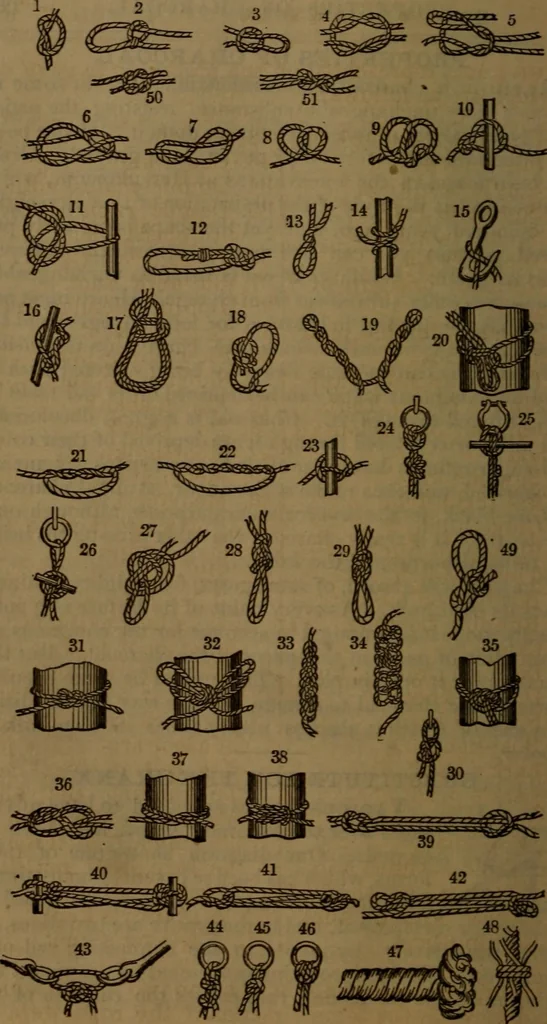 An illustration from The Scientific American reference book; a compendium of useful information, containing the complete census of the United States by counties ... patent and copyright laws ... forms for patents, caveats, assignments, and licenses ... etc, 1892, leaf 123