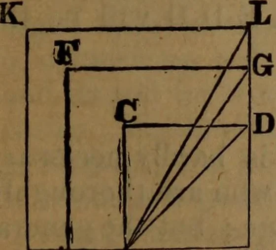 An illustration from The Scientific American reference book; a compendium of useful information, containing the complete census of the United States by counties ... patent and copyright laws ... forms for patents, caveats, assignments, and licenses ... etc, 1892, leaf 136