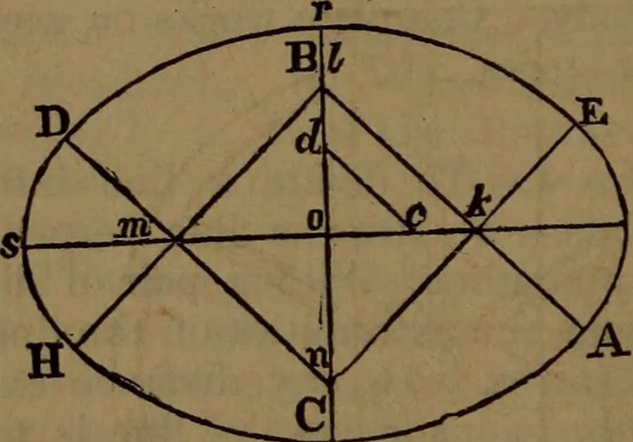 An illustration from The Scientific American reference book; a compendium of useful information, containing the complete census of the United States by counties ... patent and copyright laws ... forms for patents, caveats, assignments, and licenses ... etc, 1892, leaf 137