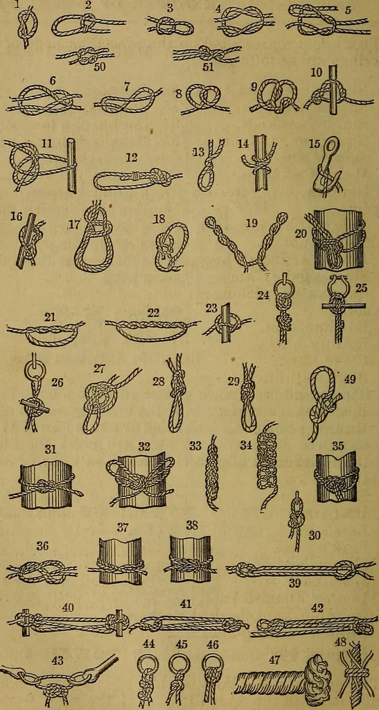 An illustration from The Scientific American reference book; a compendium of useful information for inventors and mechanics, containing the complete patent laws of the United States ... forms for patents, caveats, assignments, licenses, and shop rights ... etc., etc, 1876, leaf 127