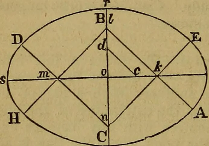 An illustration from The Scientific American reference book; a compendium of useful information for inventors and mechanics, containing the complete patent laws of the United States ... forms for patents, caveats, assignments, licenses, and shop rights ... etc., etc, 1876, leaf 89