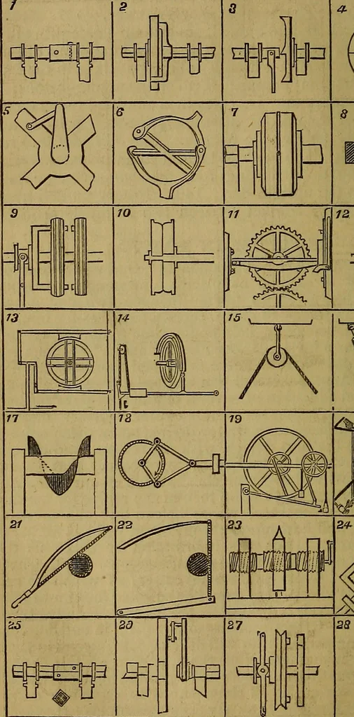 An illustration from The Scientific American reference book; a compendium of useful information for inventors and mechanics, containing the complete patent laws of the United States ... forms for patents, caveats, assignments, licenses, and shop rights ... etc., etc, 1876, leaf 97