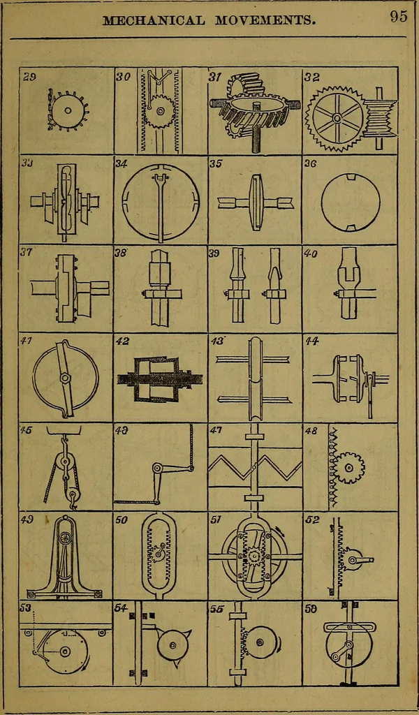 An illustration from The Scientific American reference book; a compendium of useful information for inventors and mechanics, containing the complete patent laws of the United States ... forms for patents, caveats, assignments, licenses, and shop rights ... etc., etc, 1876, leaf 98