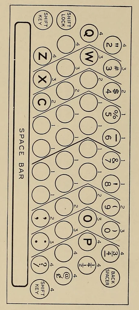 An illustration from A scientific course in typewriting, 1922, leaf 132