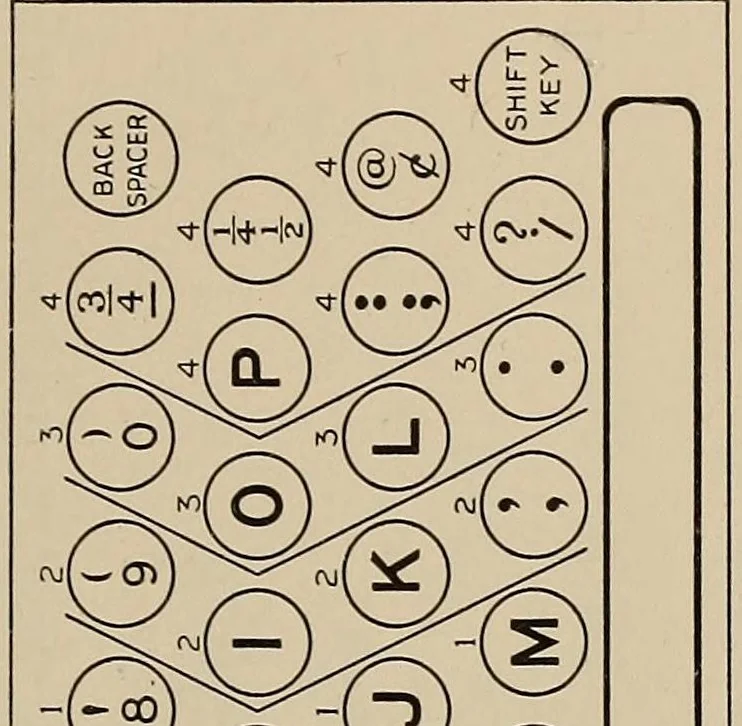 An illustration from A scientific course in typewriting, 1922, leaf 29