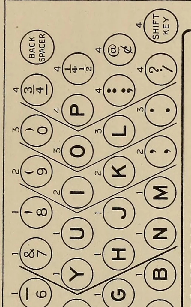 An illustration from A scientific course in typewriting, 1922, leaf 53