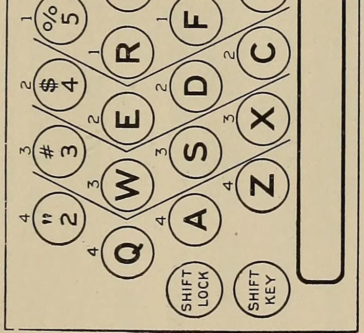 An illustration from A scientific course in typewriting, 1922, leaf 53