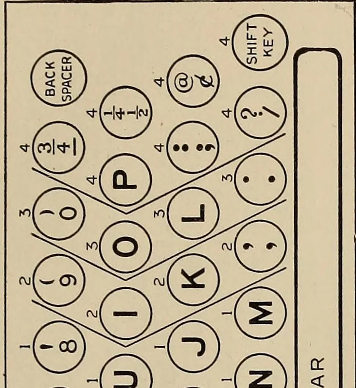An illustration from A scientific course in typewriting, 1922, leaf 63