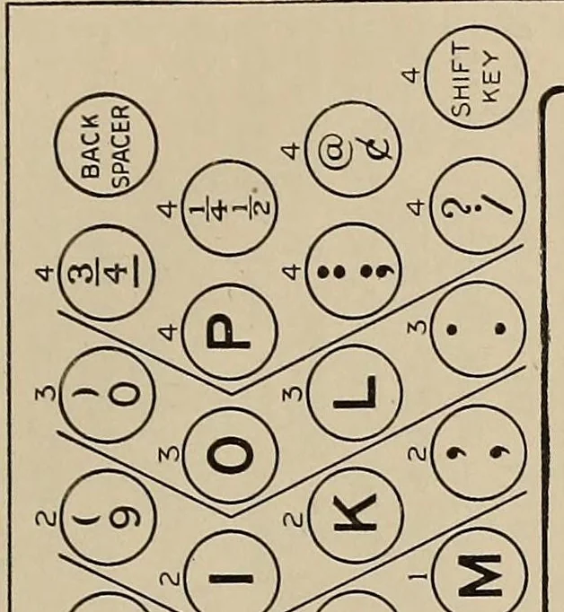 An illustration from A scientific course in typewriting, 1922, leaf 65