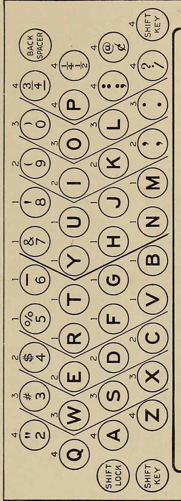 An illustration from A scientific course in typewriting, 1922, leaf 79