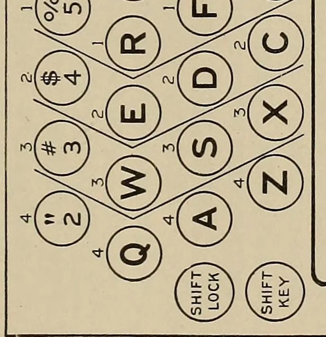 An illustration from A scientific course in typewriting, 1922, leaf 91