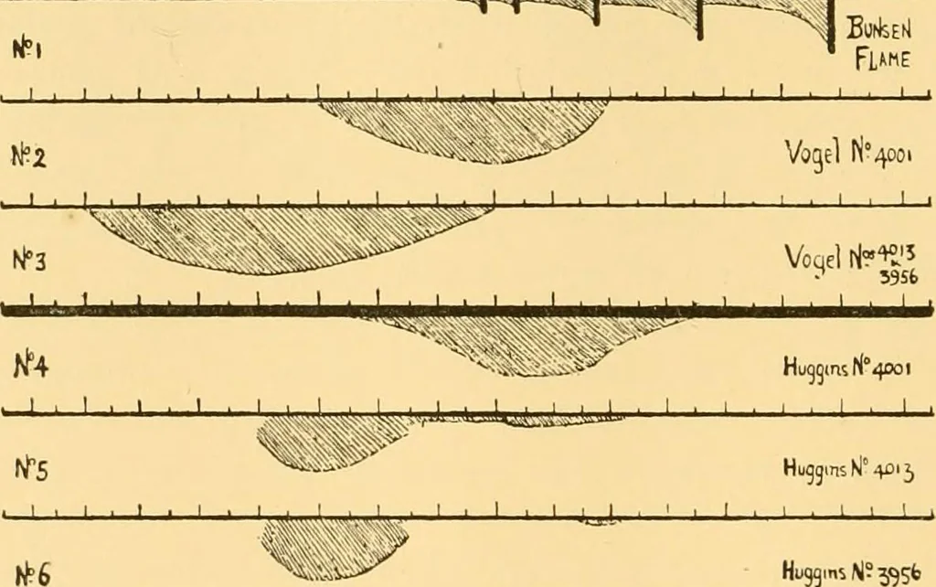 An illustration from The scientific papers of Sir William Huggins, 1909, leaf 109