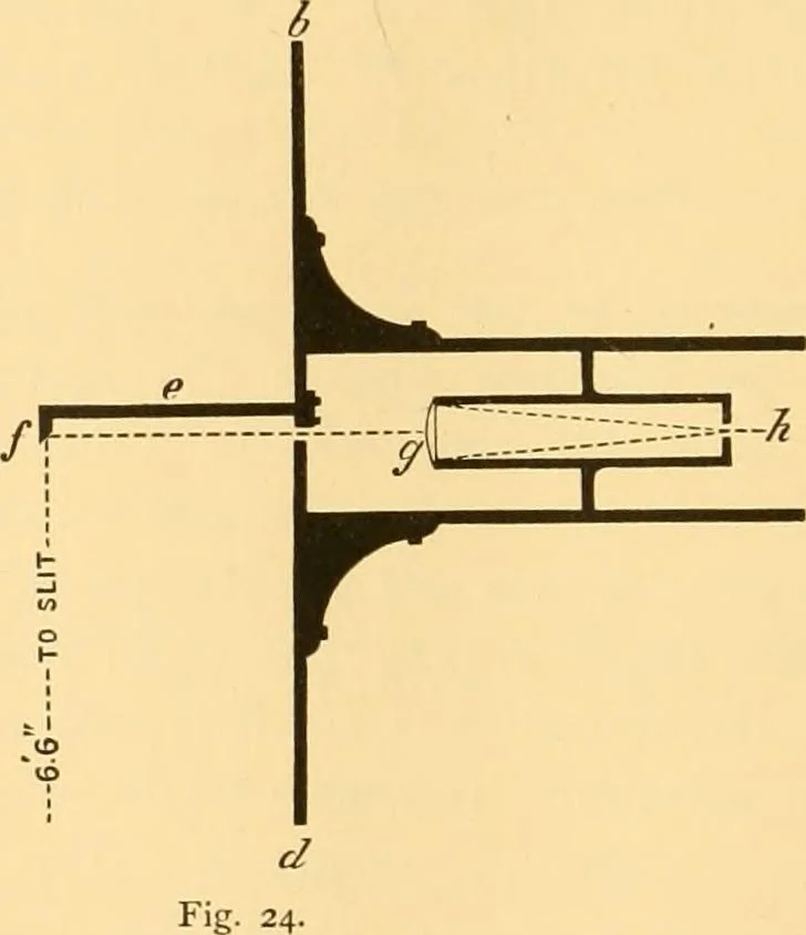 An illustration from The scientific papers of Sir William Huggins, 1909, leaf 201