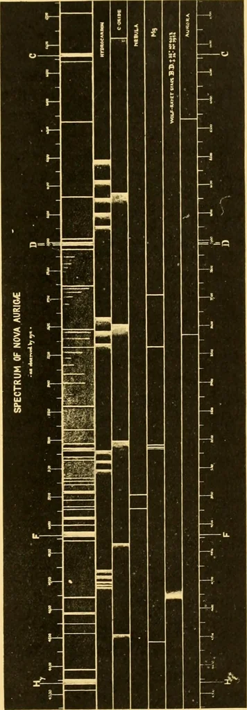 An illustration from The scientific papers of Sir William Huggins, 1909, leaf 278