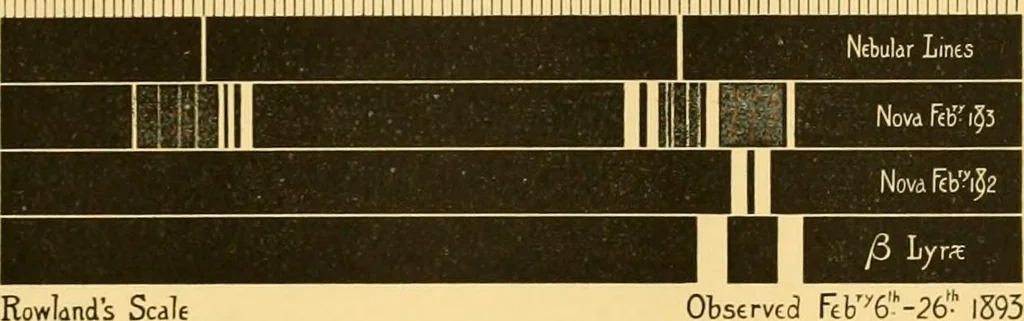 An illustration from The scientific papers of Sir William Huggins, 1909, leaf 282