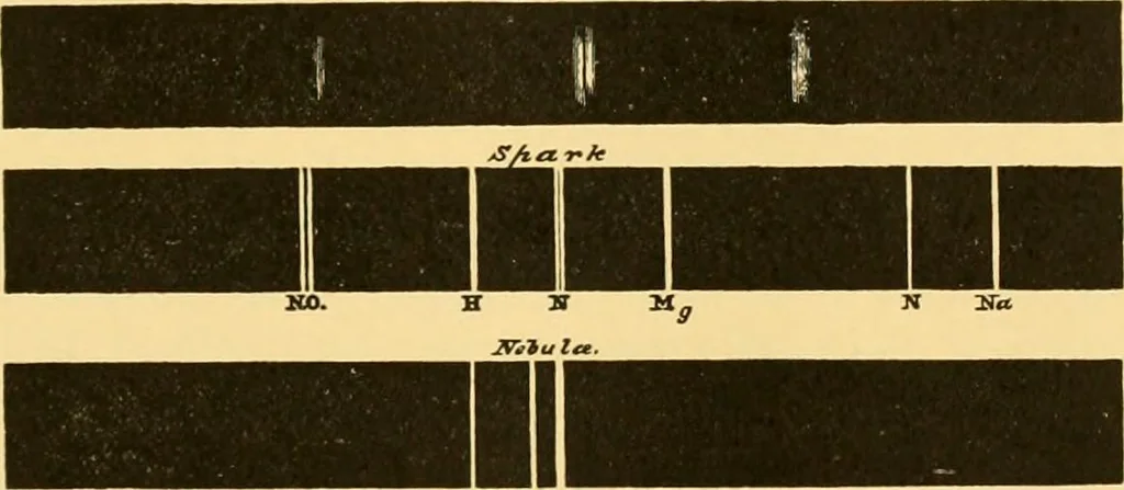 An illustration from The scientific papers of Sir William Huggins, 1909, leaf 296