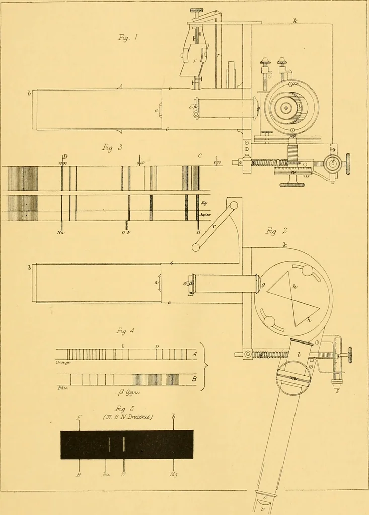 An illustration from The scientific papers of Sir William Huggins, 1909, leaf 30