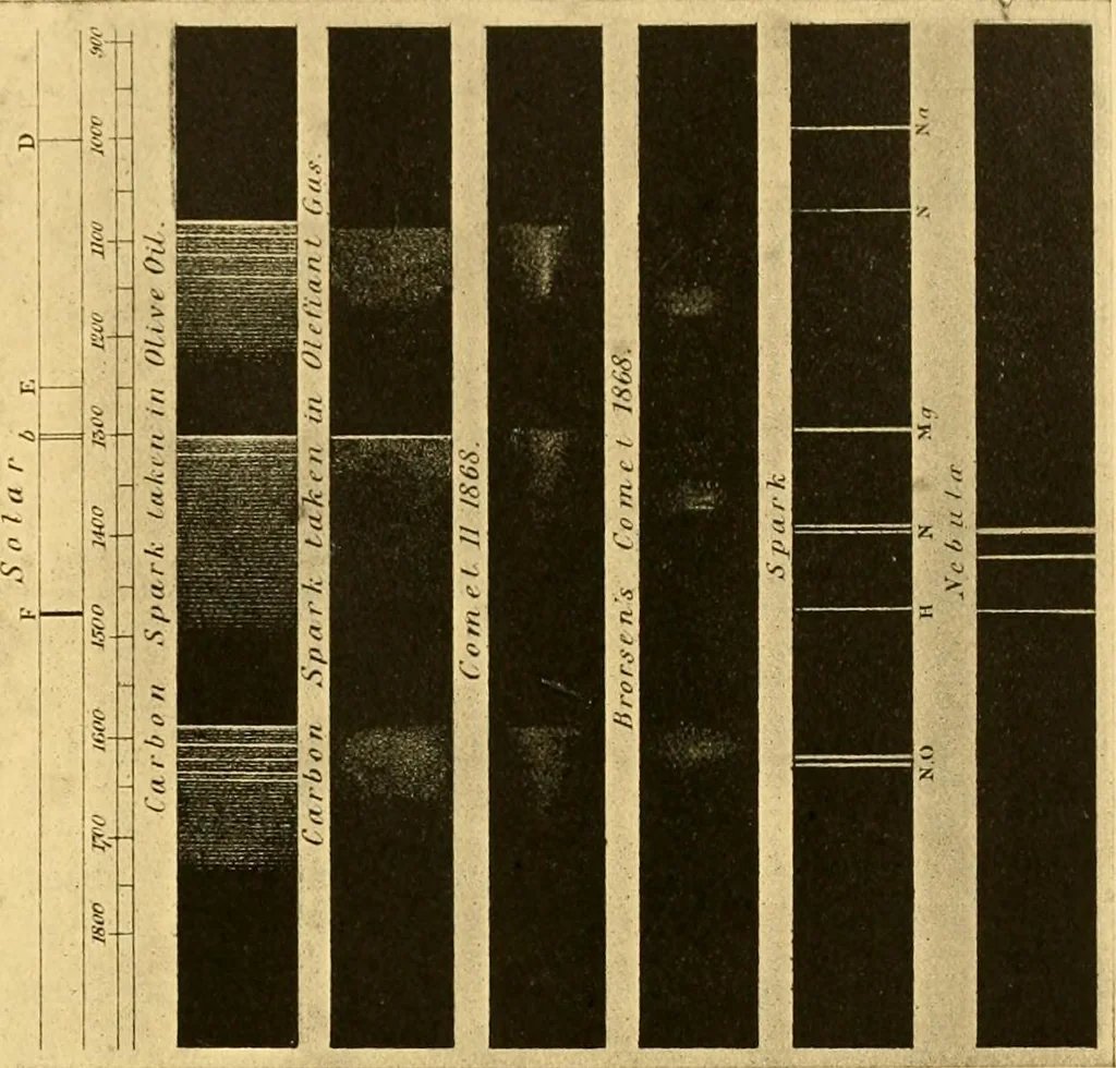 An illustration from The scientific papers of Sir William Huggins, 1909, leaf 308