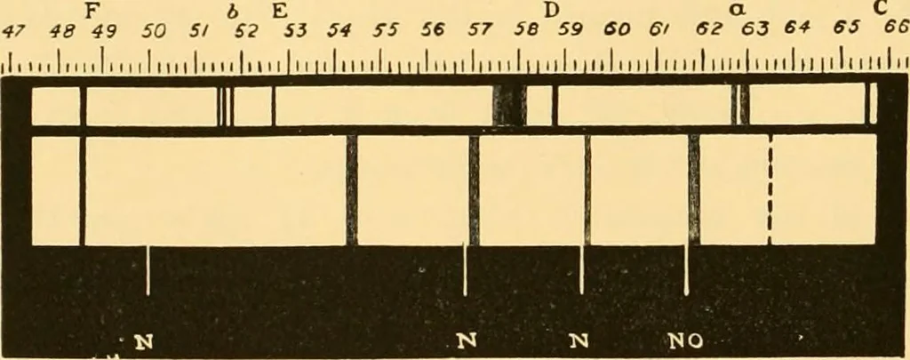 An illustration from The scientific papers of Sir William Huggins, 1909, leaf 405