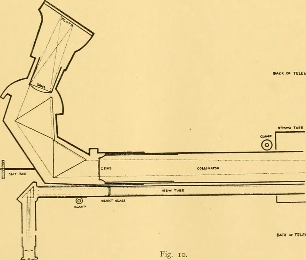 An illustration from The scientific papers of Sir William Huggins, 1909, leaf 44