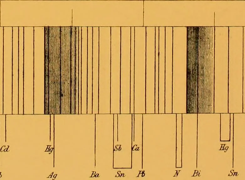 An illustration from The scientific papers of Sir William Huggins, 1909, leaf 82