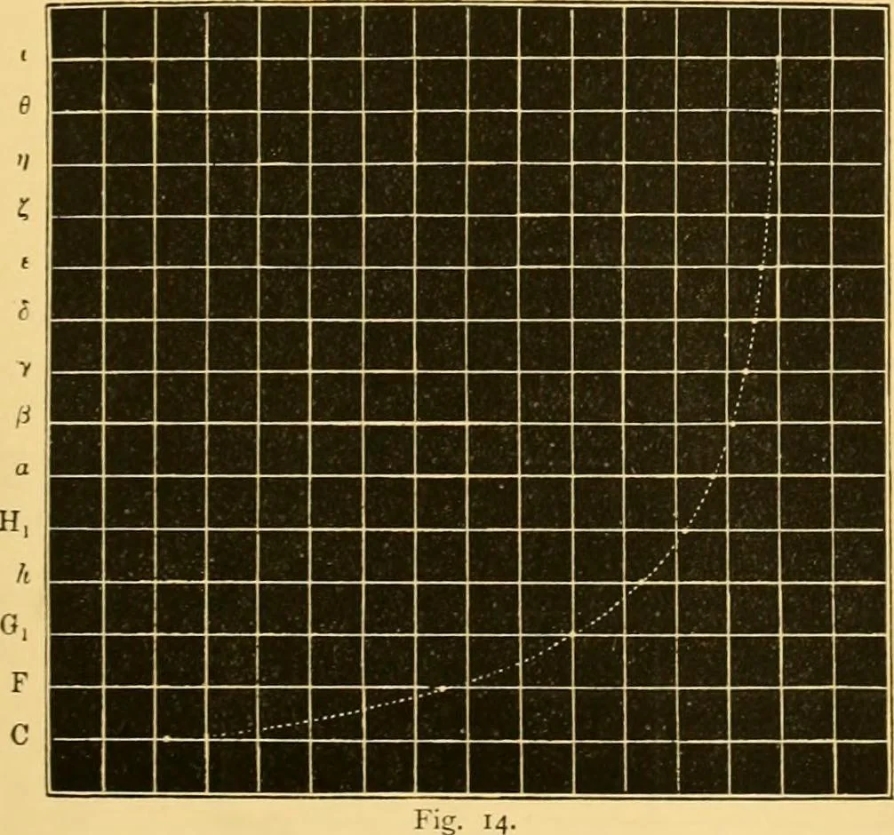 An illustration from The scientific papers of Sir William Huggins, 1909, leaf 92