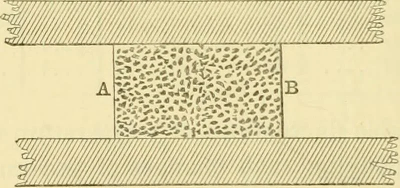 An illustration from The scientific papers of James Prescott Joule, 1884, leaf 271
