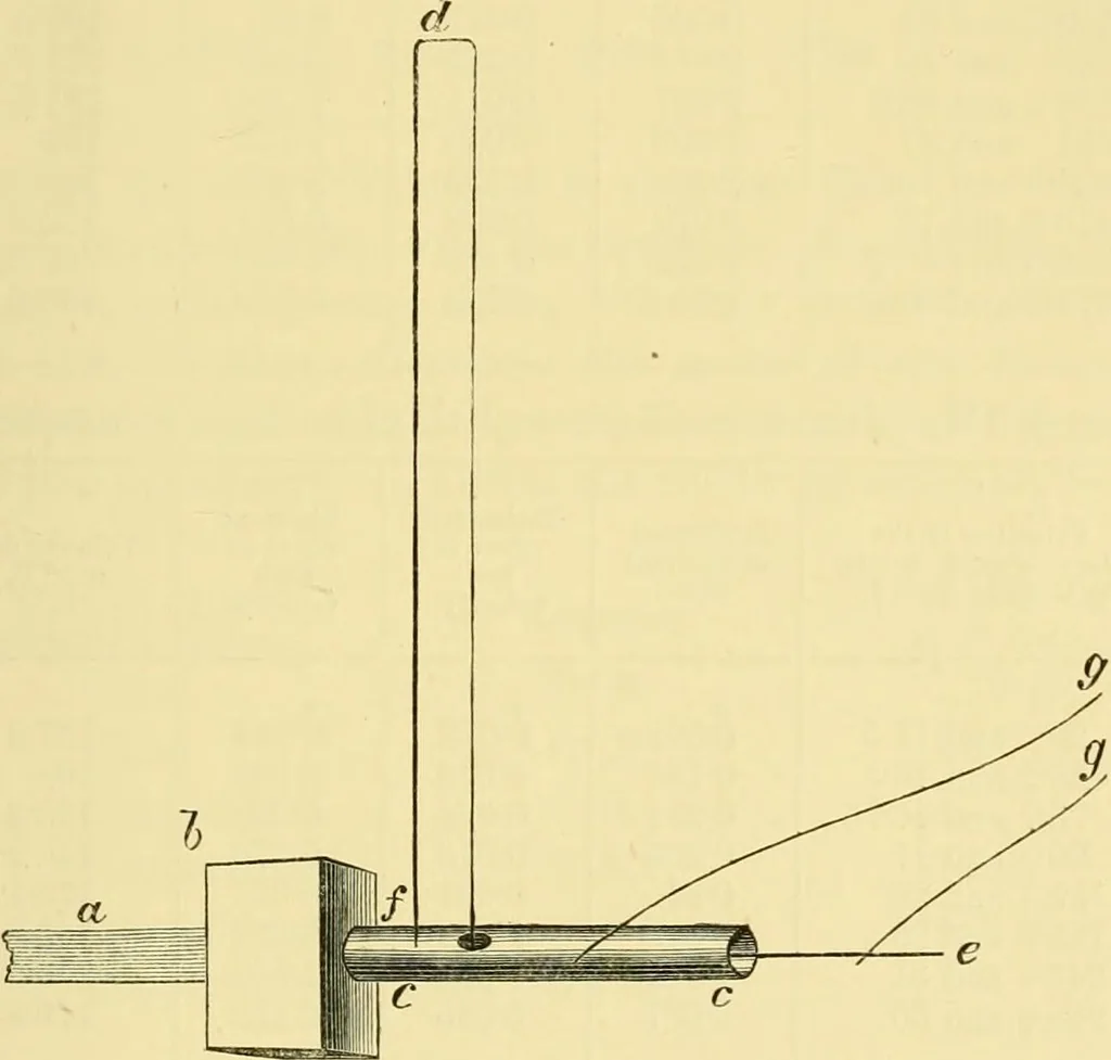 An illustration from The scientific papers of James Prescott Joule, 1884, leaf 346