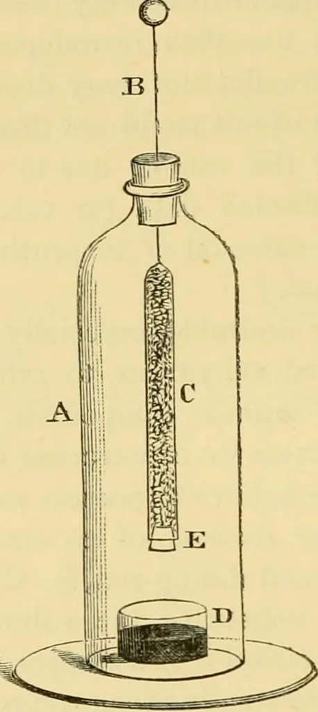 An illustration from The scientific papers of James Prescott Joule, 1884, leaf 37