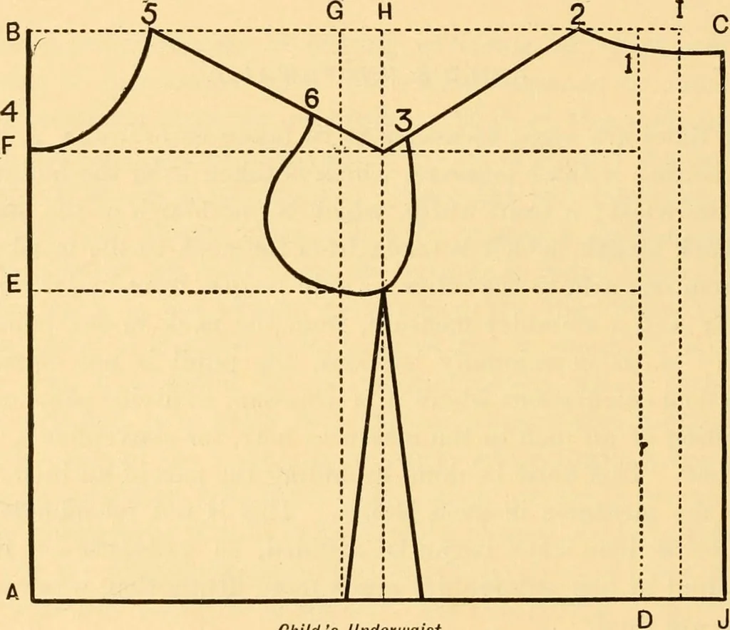 An illustration from Scientific sewing and garment cutting, for use in schools and in the home;, 1898, leaf 101