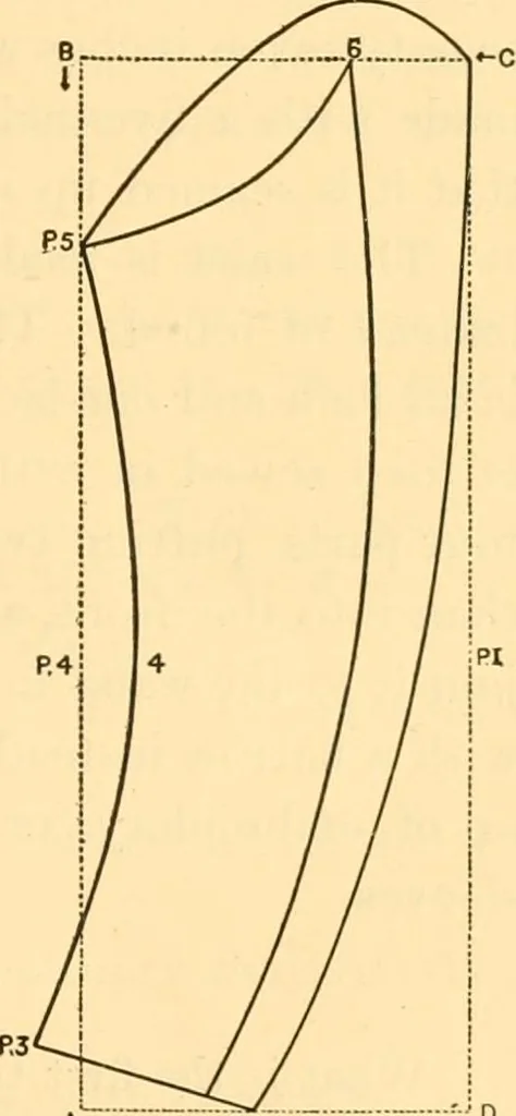 An illustration from Scientific sewing and garment cutting, for use in schools and in the home;, 1898, leaf 118