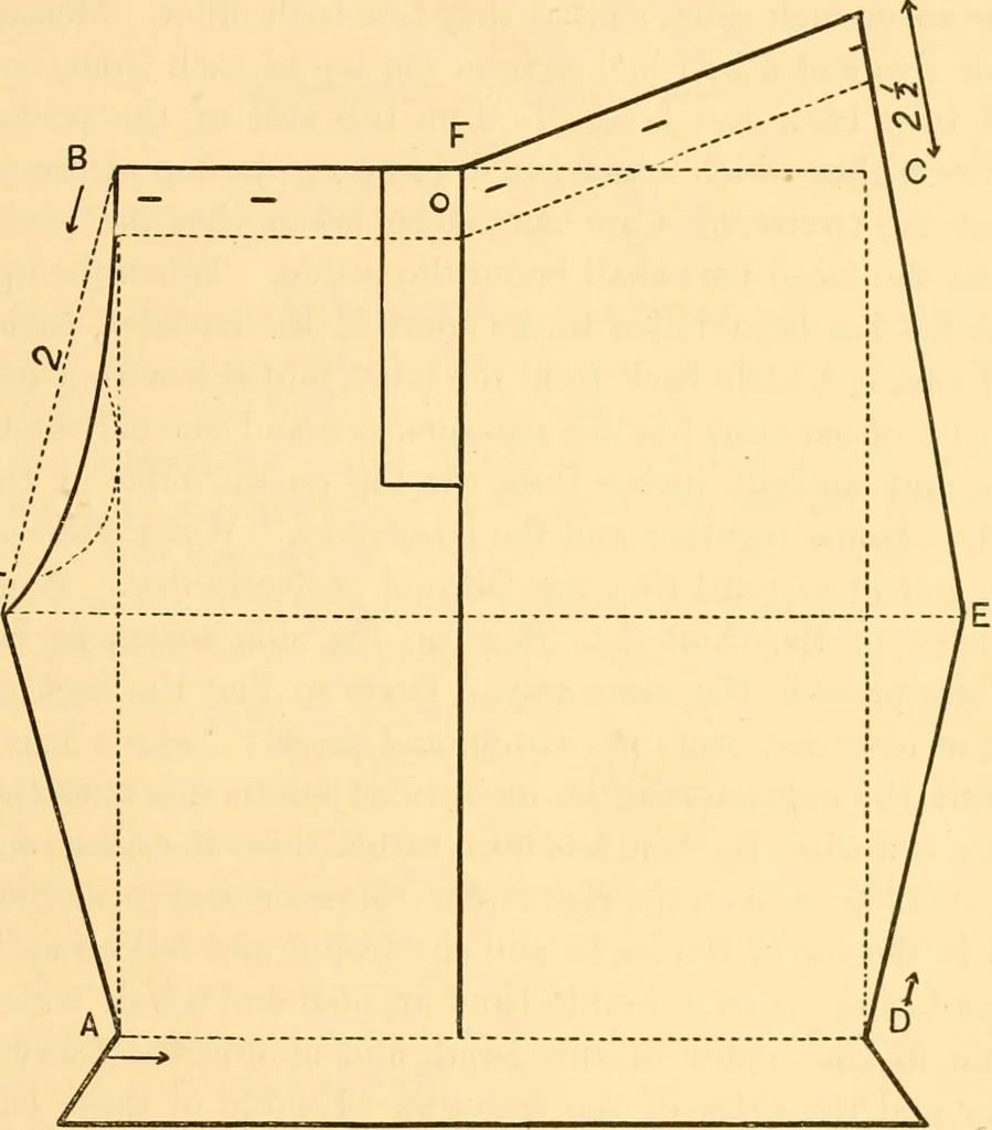 An illustration from Scientific sewing and garment cutting, for use in schools and in the home;, 1898, leaf 124