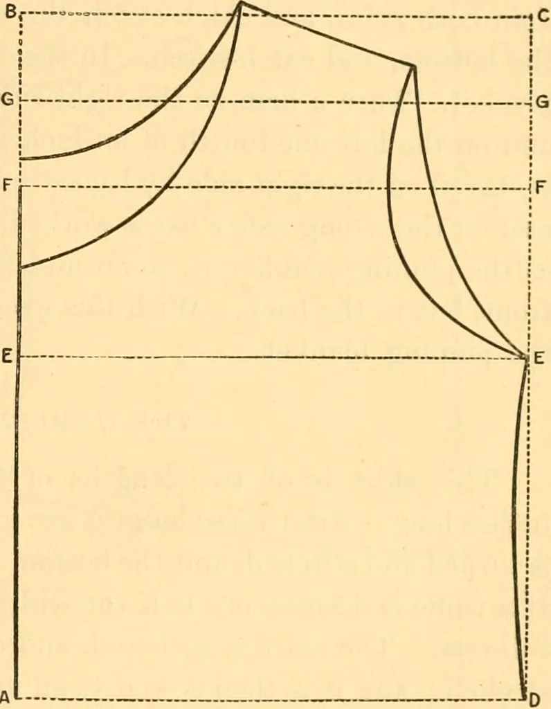 An illustration from Scientific sewing and garment cutting, for use in schools and in the home;, 1898, leaf 140