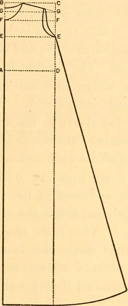 An illustration from Scientific sewing and garment cutting, for use in schools and in the home;, 1898, leaf 142