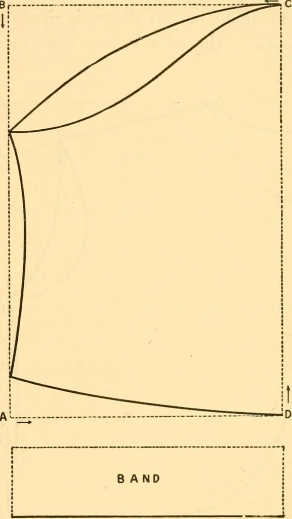 An illustration from Scientific sewing and garment cutting, for use in schools and in the home;, 1898, leaf 142