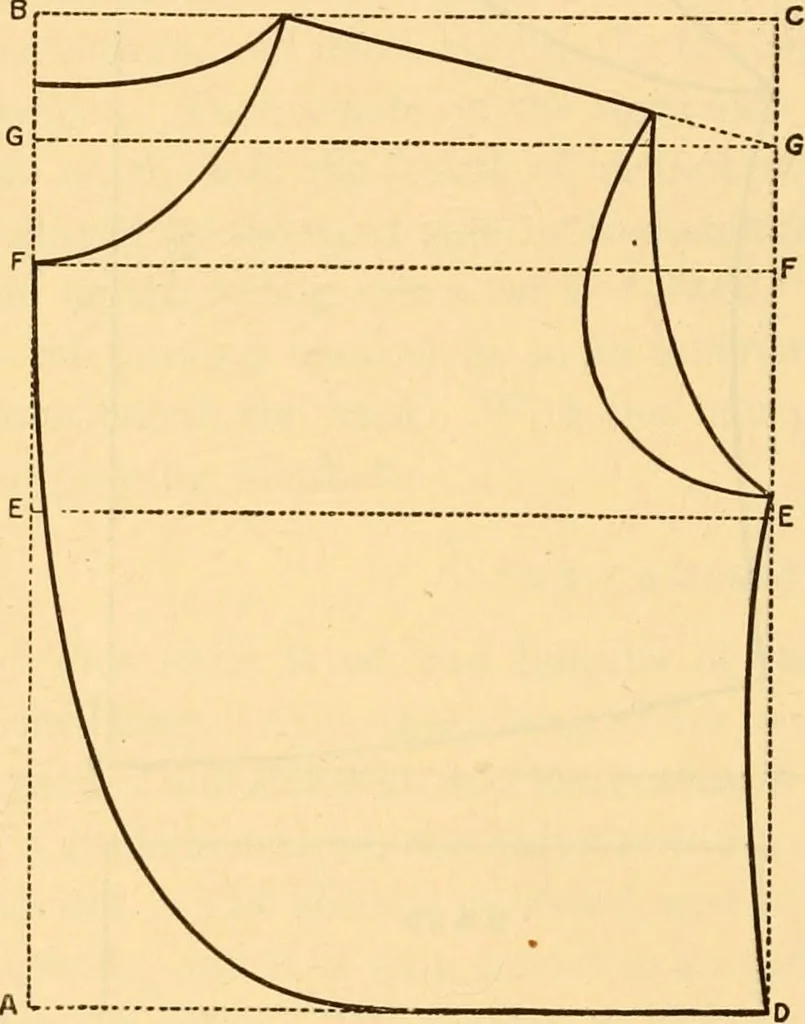 An illustration from Scientific sewing and garment cutting, for use in schools and in the home;, 1898, leaf 143
