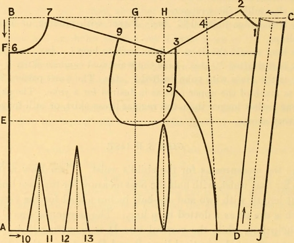 An illustration from Scientific sewing and garment cutting, for use in schools and in the home;, 1898, leaf 147