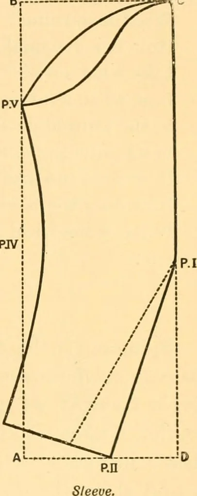 An illustration from Scientific sewing and garment cutting, for use in schools and in the home;, 1898, leaf 152