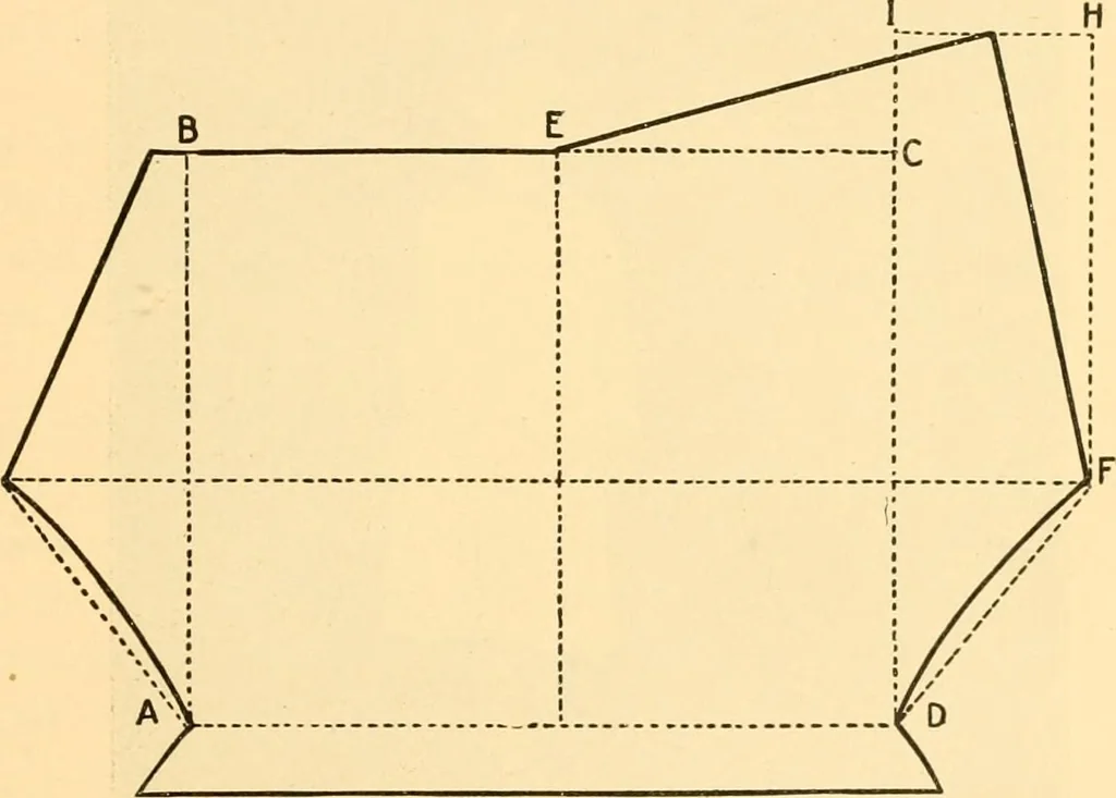 An illustration from Scientific sewing and garment cutting, for use in schools and in the home;, 1898, leaf 88