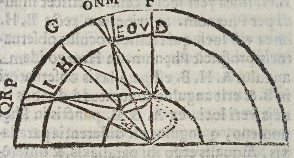 An illustration from Scipionis Claramontii Caesenatis De sede cometarvm, et novorvm phaenomen. libri duo : in primo continetur Defensio sententiae suae ab oppugnationibus P. Nicolai Cabei Iesvitae; et in secundo replicatio Fortvnio Liceto, 1648, leaf 138